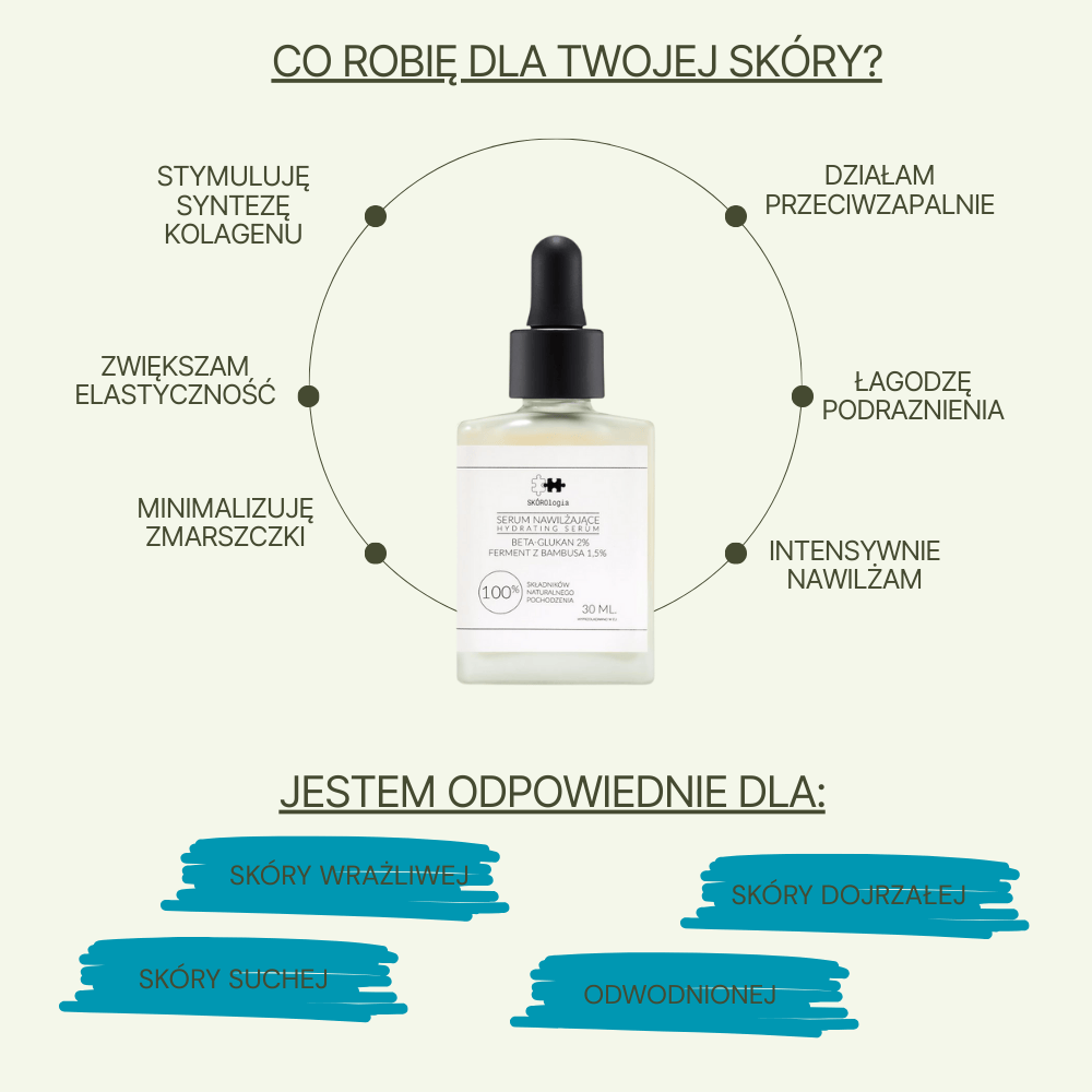 Serum Nawilżające (Beta Glukan 2%)- Hydrating Serum - obrazek 3